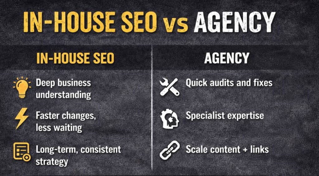 Difference between in-house SEO and agency